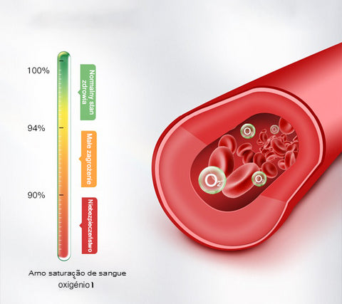Bikenda™ VitaPulse Medidor Multifuncional Inteligente – Monitore o Oxigênio no Sangue e Frequência Cardíaca em Tempo Real, Precisão de 99,9%!