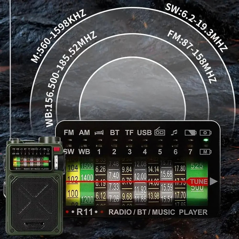 Rádio Portátil de Emergência Nexus R11 Ultra Link: O Primeiro Rádio Inteligente com Bluetooth e 6 Fontes de Energia